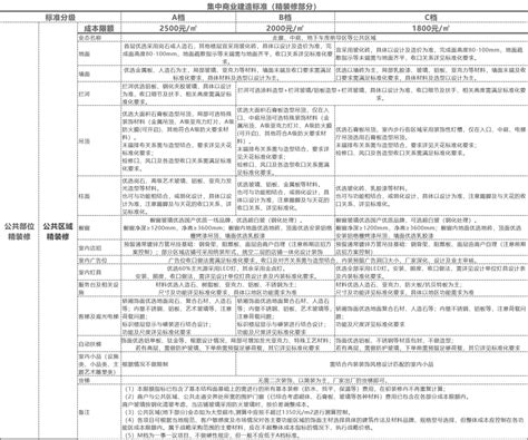 床尾機|卧室这1㎡绝不能浪费，5种床尾设计方案，太实用了